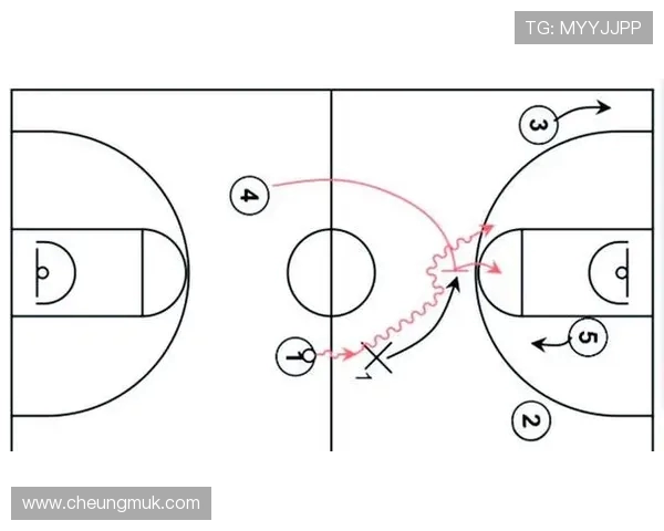 篮球技术与战术的完美结合：从基础到进阶的全面解析与实战应用