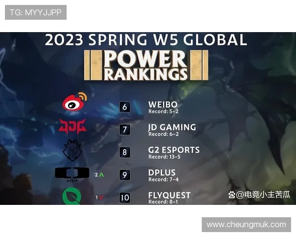 英雄联盟最新状态排行榜揭晓JDG战队荣登第四名引发热议