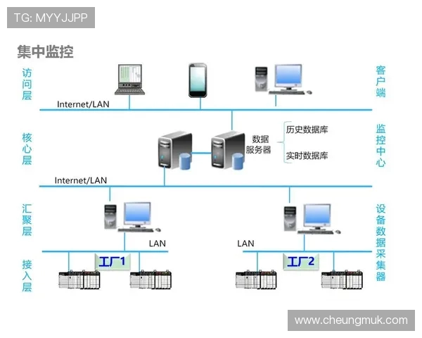 基于ElkADC架构的高效数据采集与处理系统设计与优化研究
